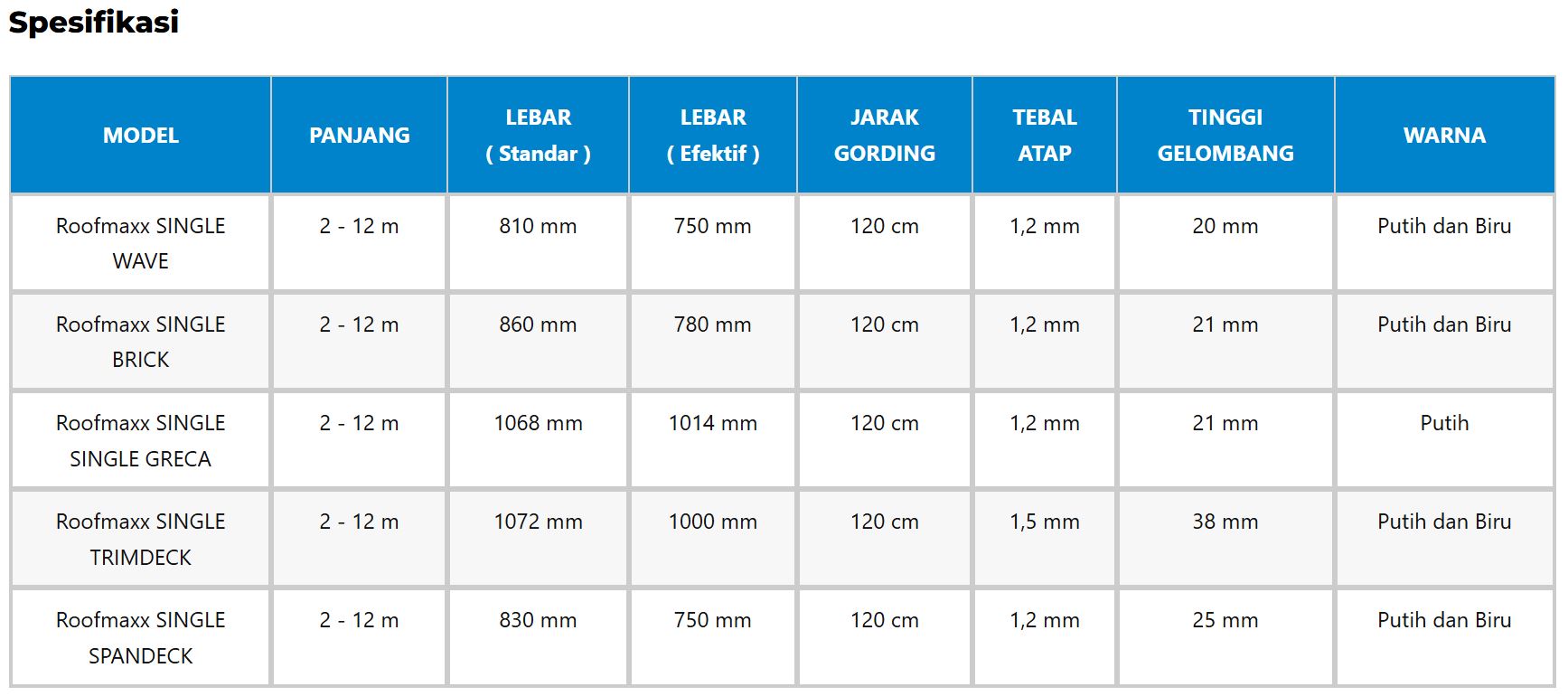 spesifikasi 2